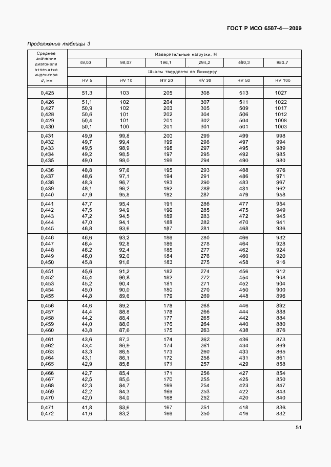 Страница 55 ГОСТ Р ИСО 6507-4-2009