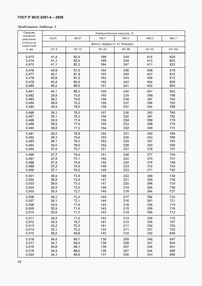 Страница 56 ГОСТ Р ИСО 6507-4-2009