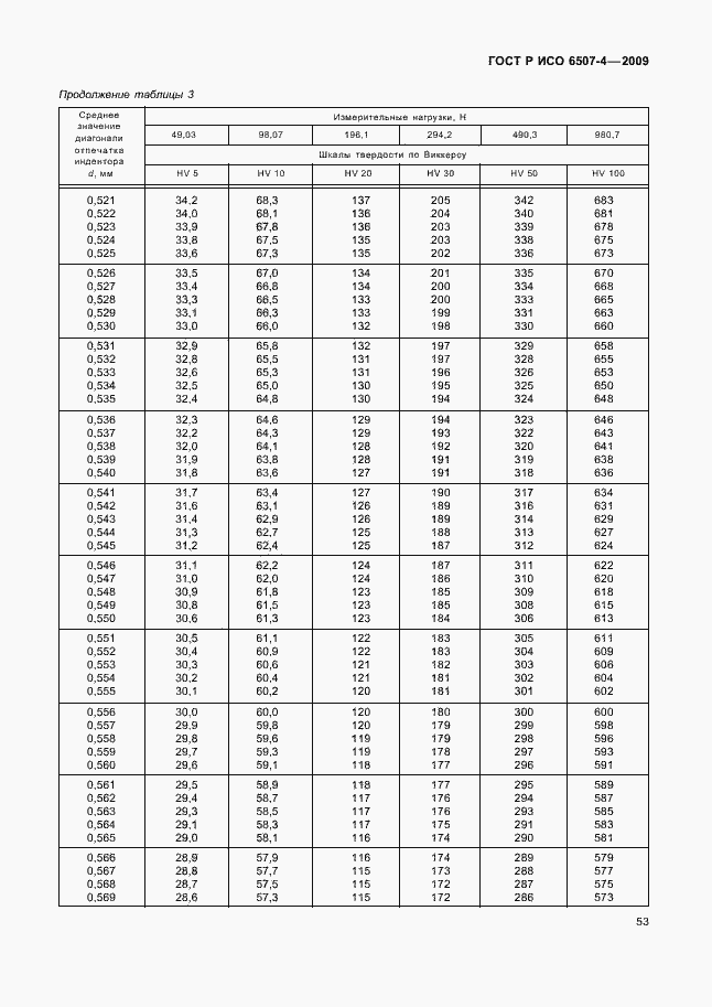 Страница 57 ГОСТ Р ИСО 6507-4-2009