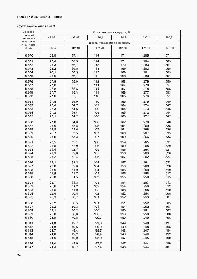 Страница 58 ГОСТ Р ИСО 6507-4-2009