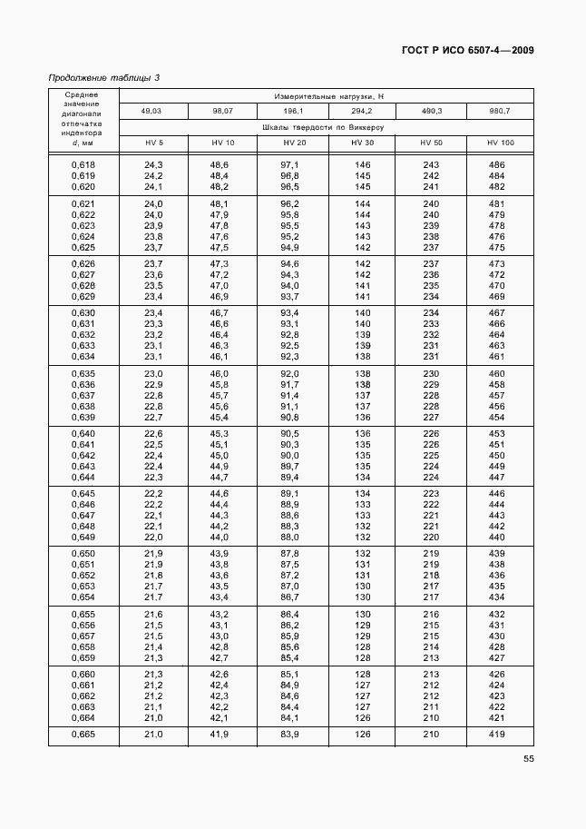Страница 59 ГОСТ Р ИСО 6507-4-2009