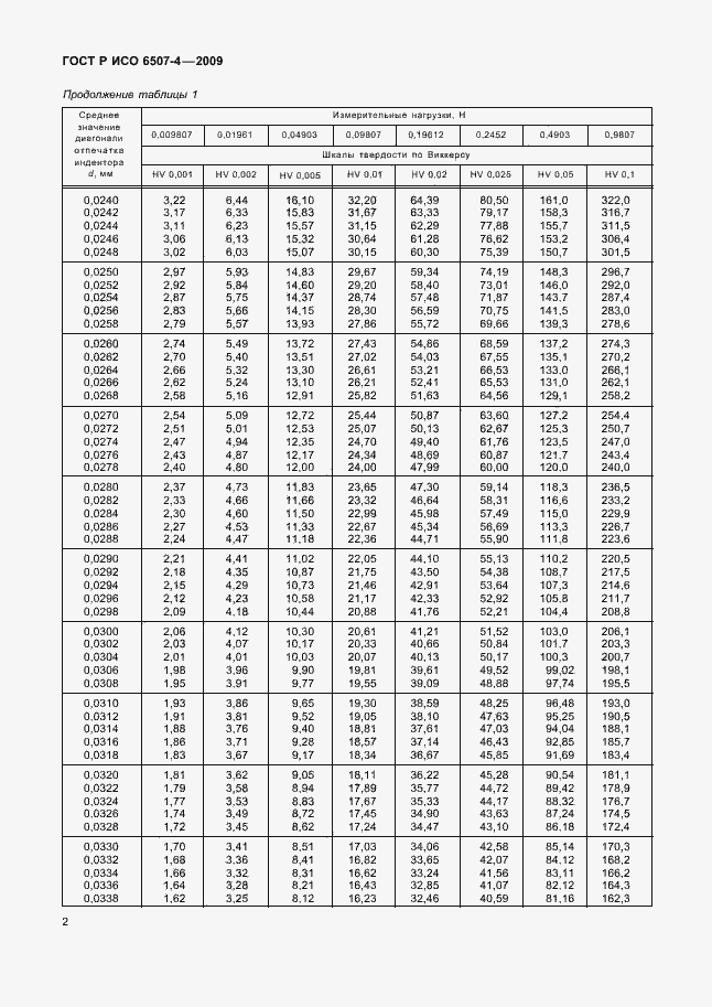 Страница 6 ГОСТ Р ИСО 6507-4-2009