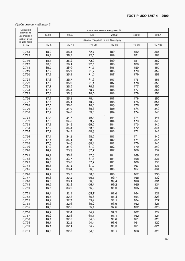 Страница 61 ГОСТ Р ИСО 6507-4-2009