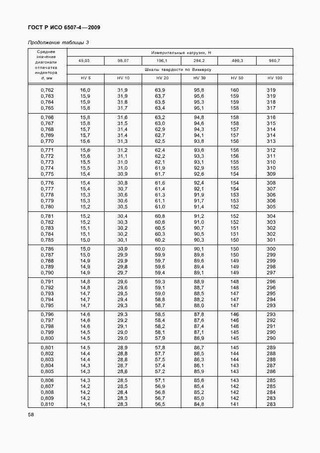 Страница 62 ГОСТ Р ИСО 6507-4-2009