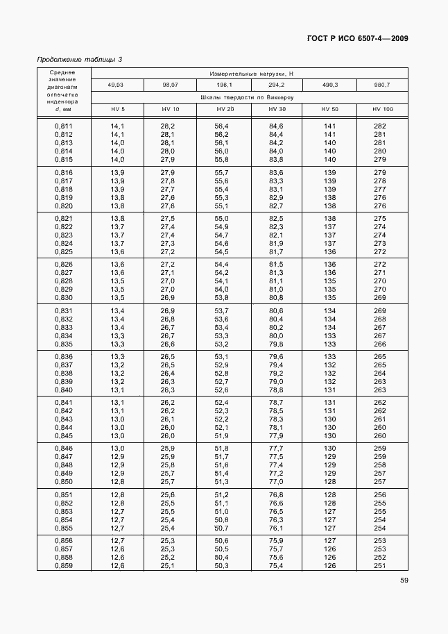 Страница 63 ГОСТ Р ИСО 6507-4-2009