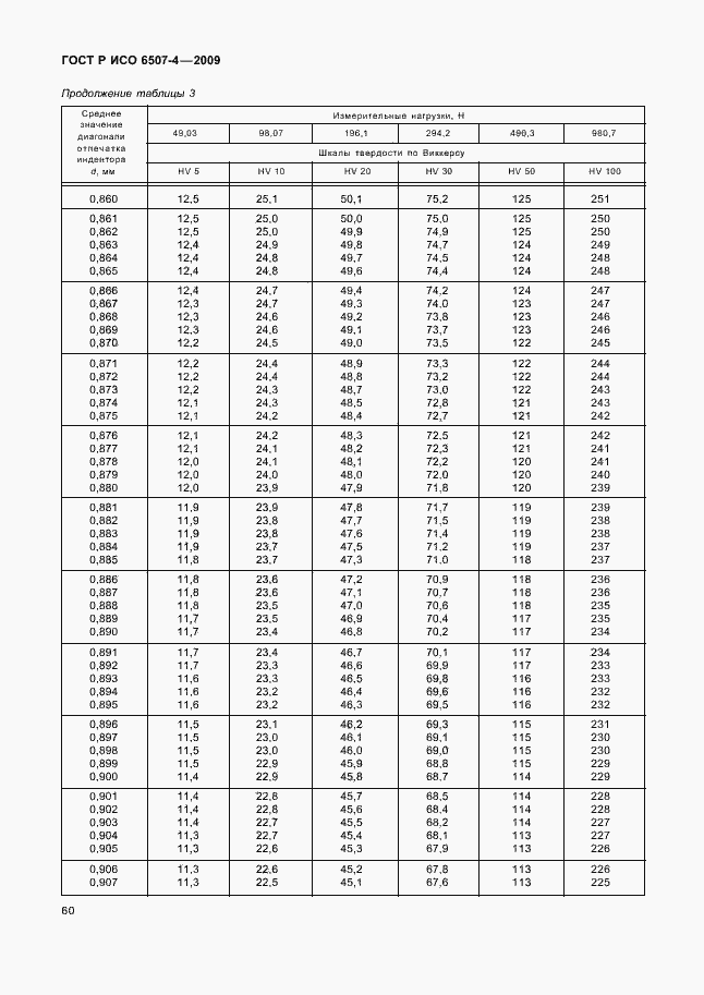 Страница 64 ГОСТ Р ИСО 6507-4-2009