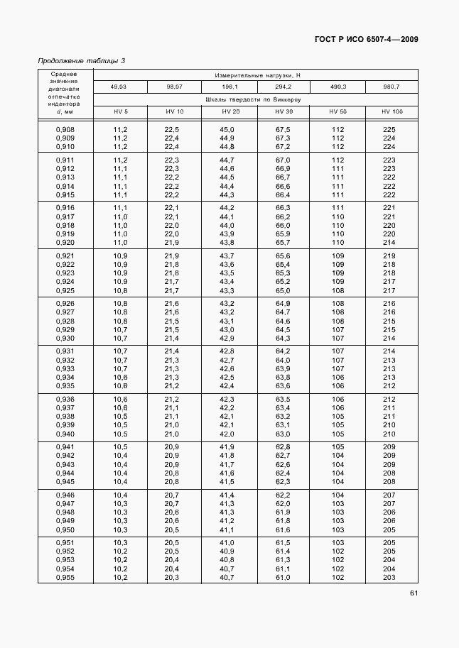 Страница 65 ГОСТ Р ИСО 6507-4-2009