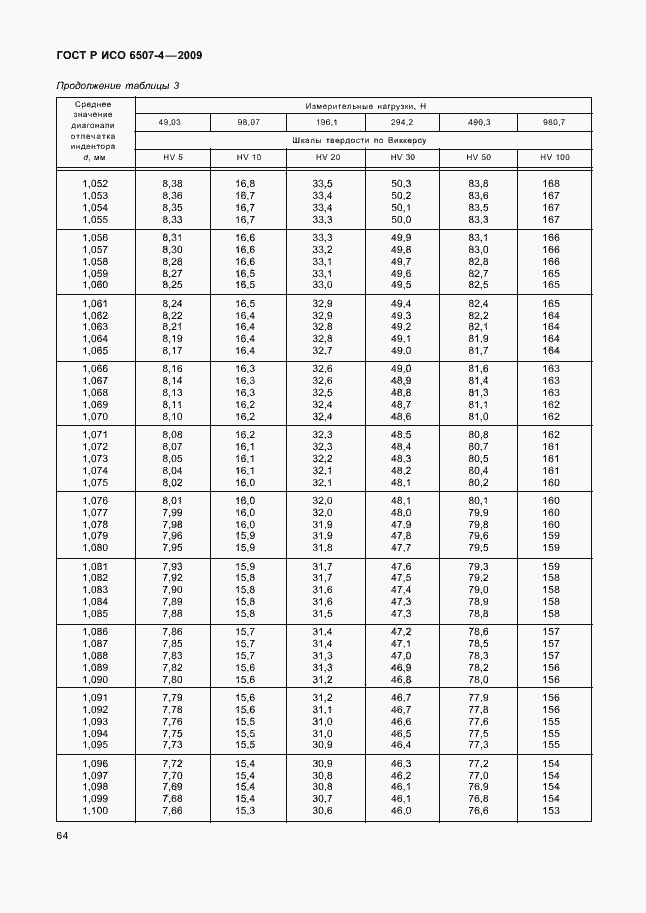 Страница 68 ГОСТ Р ИСО 6507-4-2009