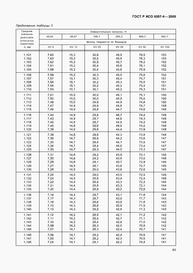 Страница 69 ГОСТ Р ИСО 6507-4-2009