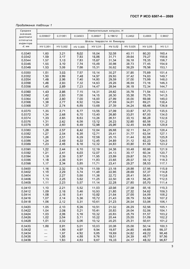 Страница 7 ГОСТ Р ИСО 6507-4-2009