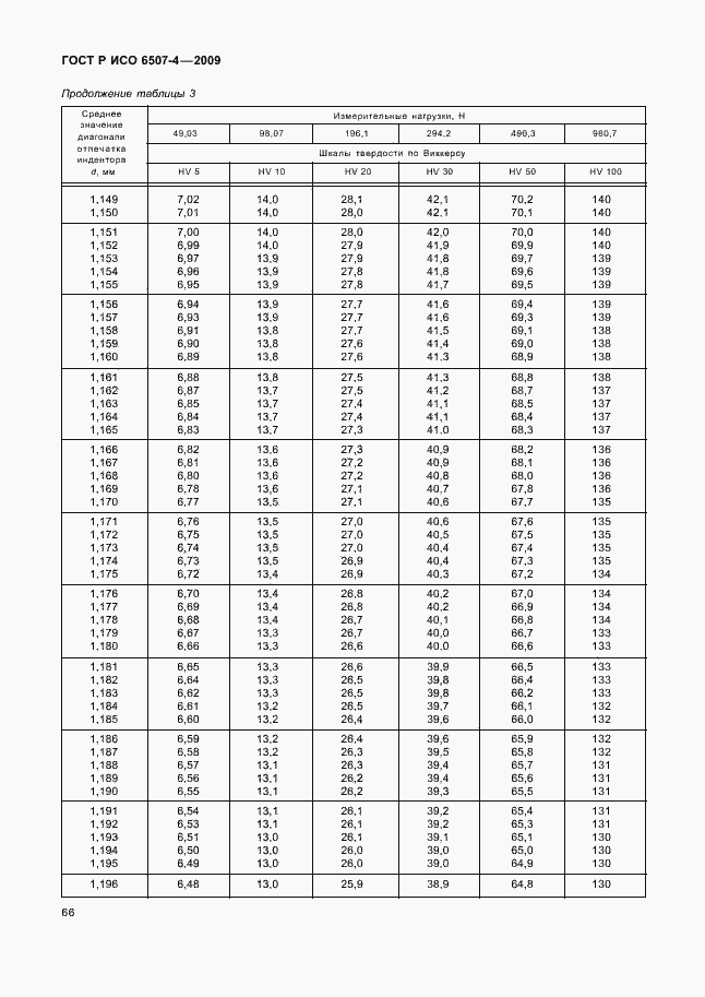 Страница 70 ГОСТ Р ИСО 6507-4-2009