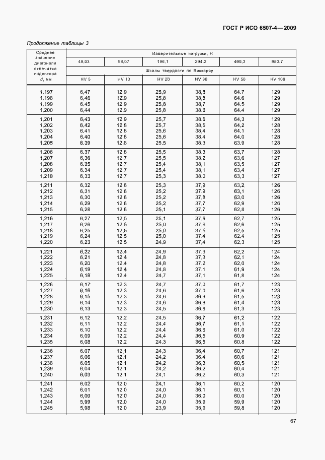 Страница 71 ГОСТ Р ИСО 6507-4-2009