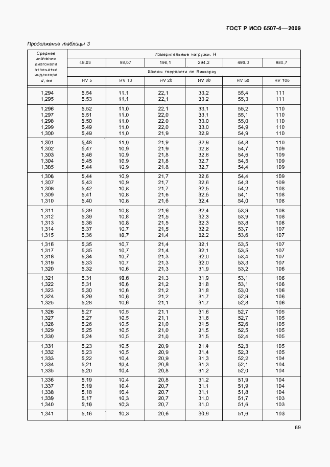 Страница 73 ГОСТ Р ИСО 6507-4-2009