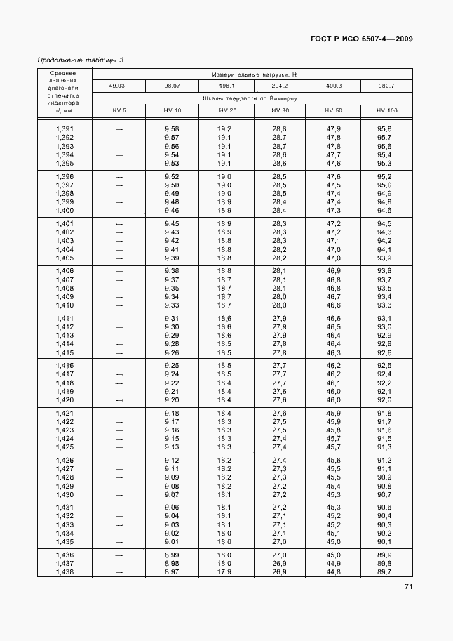Страница 75 ГОСТ Р ИСО 6507-4-2009