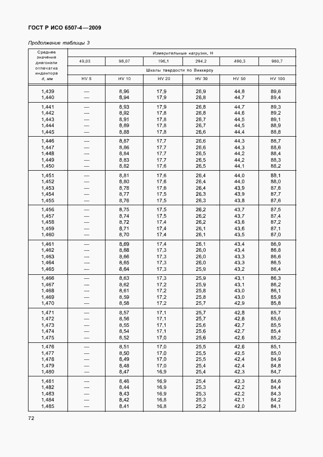 Страница 76 ГОСТ Р ИСО 6507-4-2009