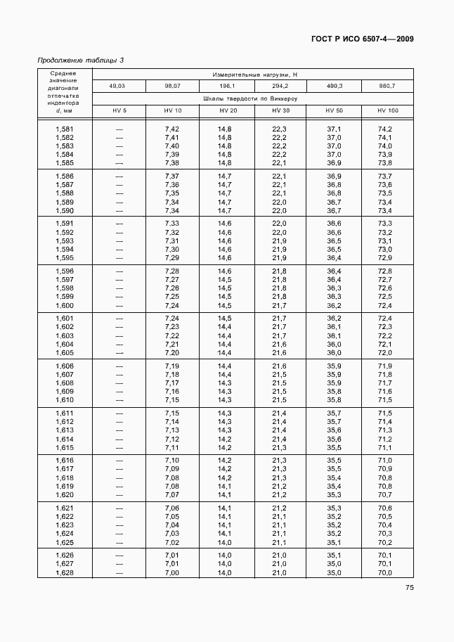 Страница 79 ГОСТ Р ИСО 6507-4-2009