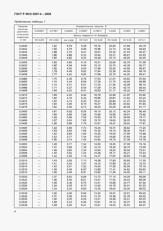 Страница 8 ГОСТ Р ИСО 6507-4-2009