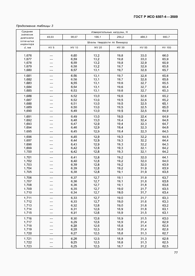 Страница 81 ГОСТ Р ИСО 6507-4-2009