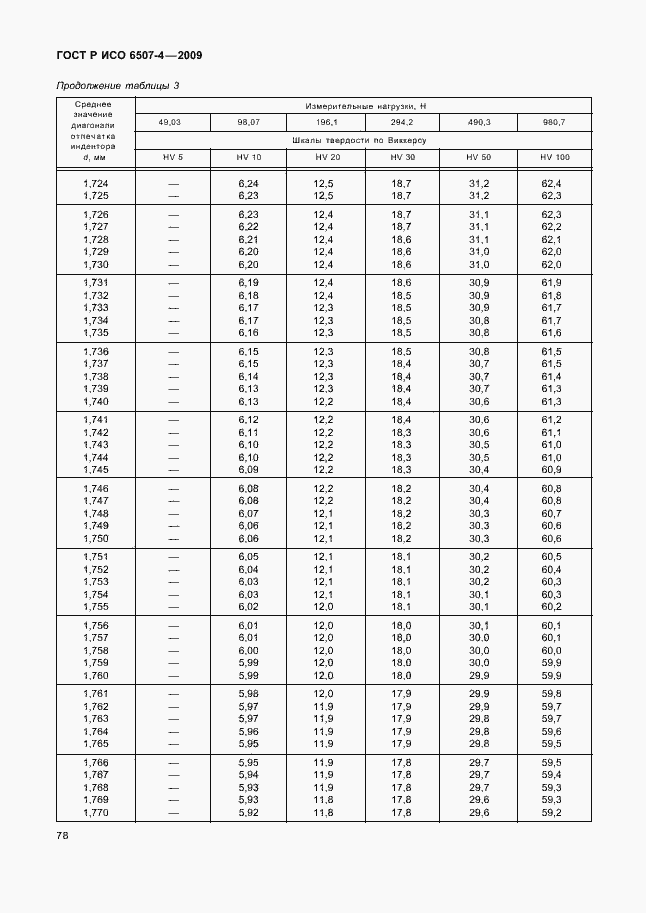 Страница 82 ГОСТ Р ИСО 6507-4-2009