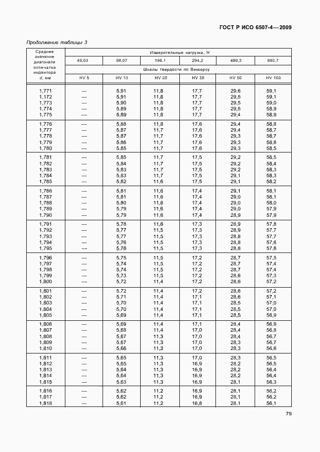 Страница 83 ГОСТ Р ИСО 6507-4-2009