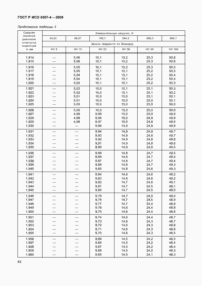 Страница 86 ГОСТ Р ИСО 6507-4-2009