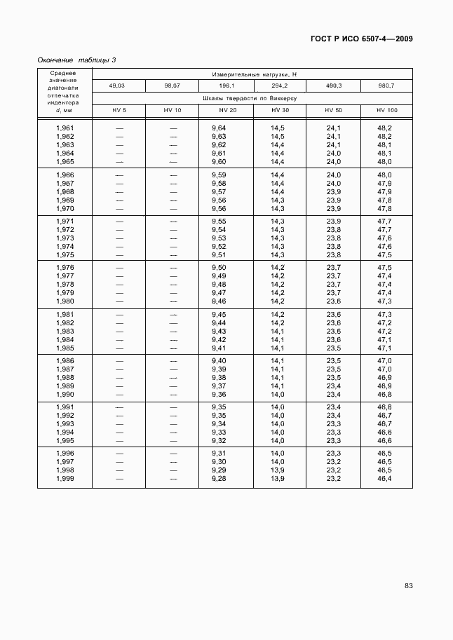 Страница 87 ГОСТ Р ИСО 6507-4-2009