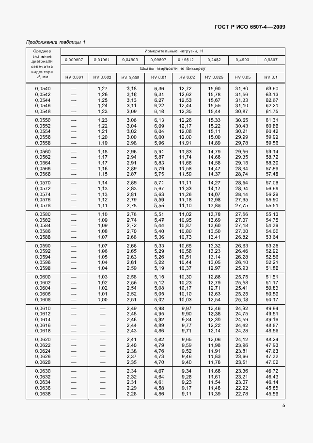 Страница 9 ГОСТ Р ИСО 6507-4-2009