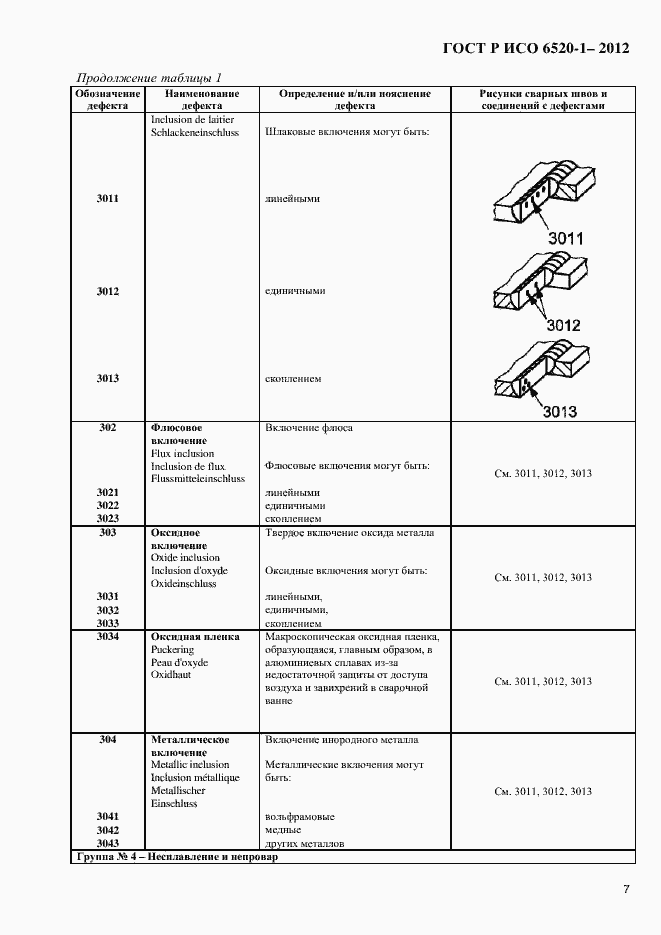 Страница 10 ГОСТ Р ИСО 6520-1-2012