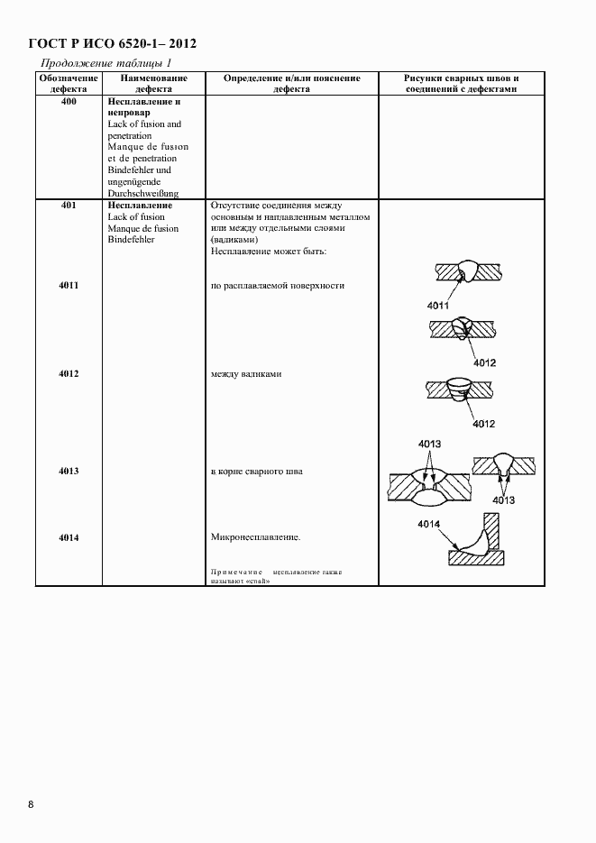 Страница 11 ГОСТ Р ИСО 6520-1-2012