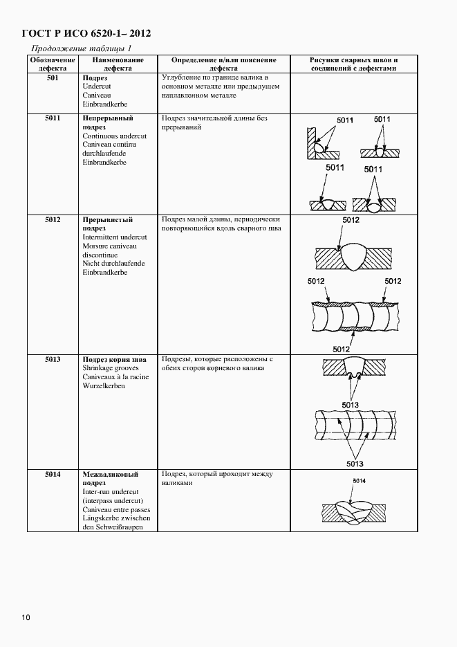 Страница 13 ГОСТ Р ИСО 6520-1-2012