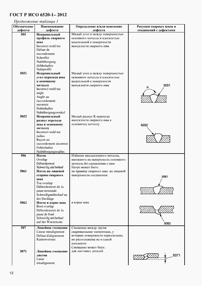 Страница 15 ГОСТ Р ИСО 6520-1-2012