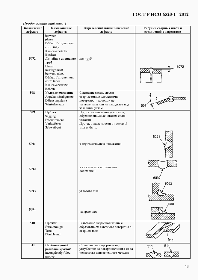 Страница 16 ГОСТ Р ИСО 6520-1-2012