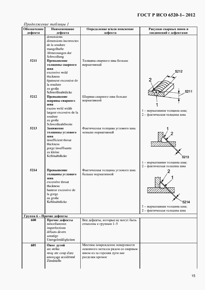 Страница 18 ГОСТ Р ИСО 6520-1-2012