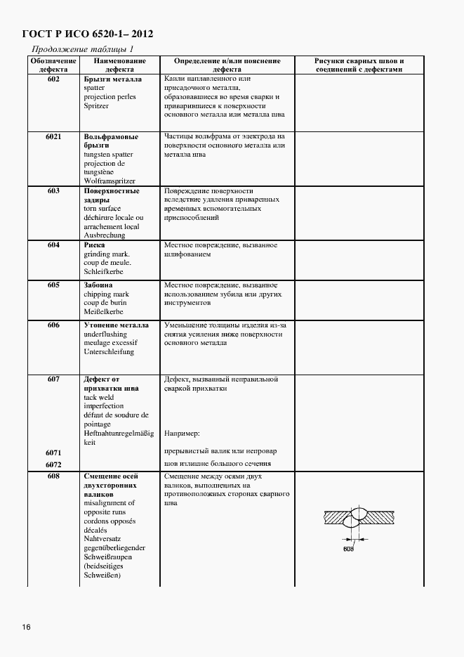 Страница 19 ГОСТ Р ИСО 6520-1-2012