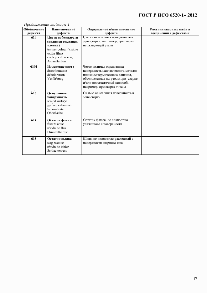 Страница 20 ГОСТ Р ИСО 6520-1-2012