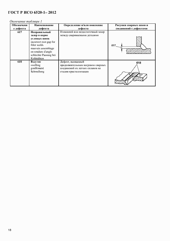 Страница 21 ГОСТ Р ИСО 6520-1-2012