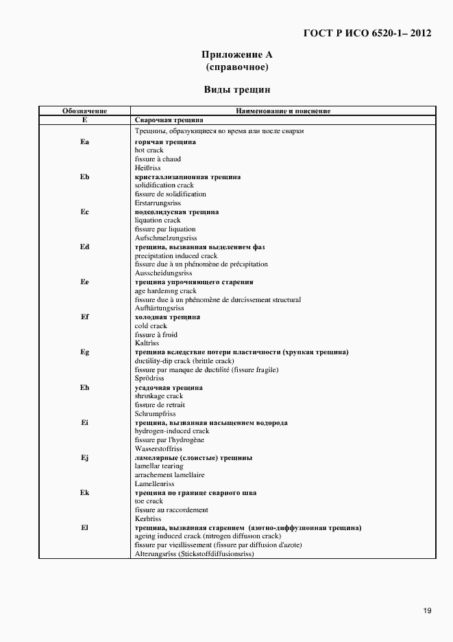 Страница 22 ГОСТ Р ИСО 6520-1-2012