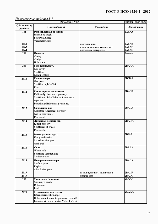 Страница 24 ГОСТ Р ИСО 6520-1-2012