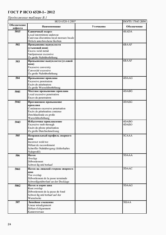 Страница 27 ГОСТ Р ИСО 6520-1-2012