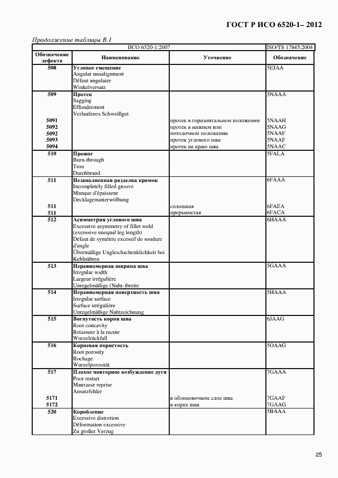Страница 28 ГОСТ Р ИСО 6520-1-2012