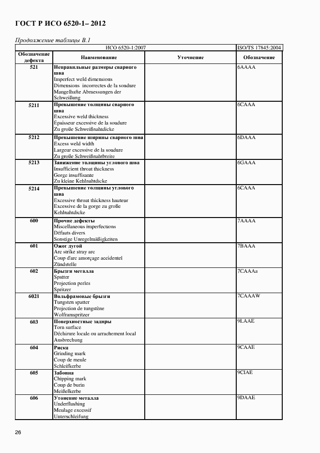Страница 29 ГОСТ Р ИСО 6520-1-2012