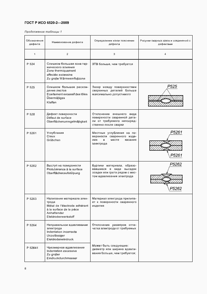 Страница 12 ГОСТ Р ИСО 6520-2-2009