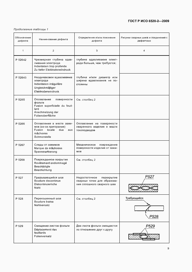 Страница 13 ГОСТ Р ИСО 6520-2-2009