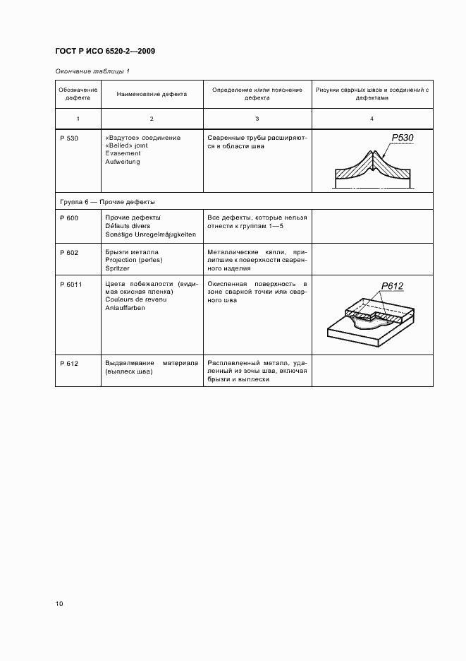 Страница 14 ГОСТ Р ИСО 6520-2-2009