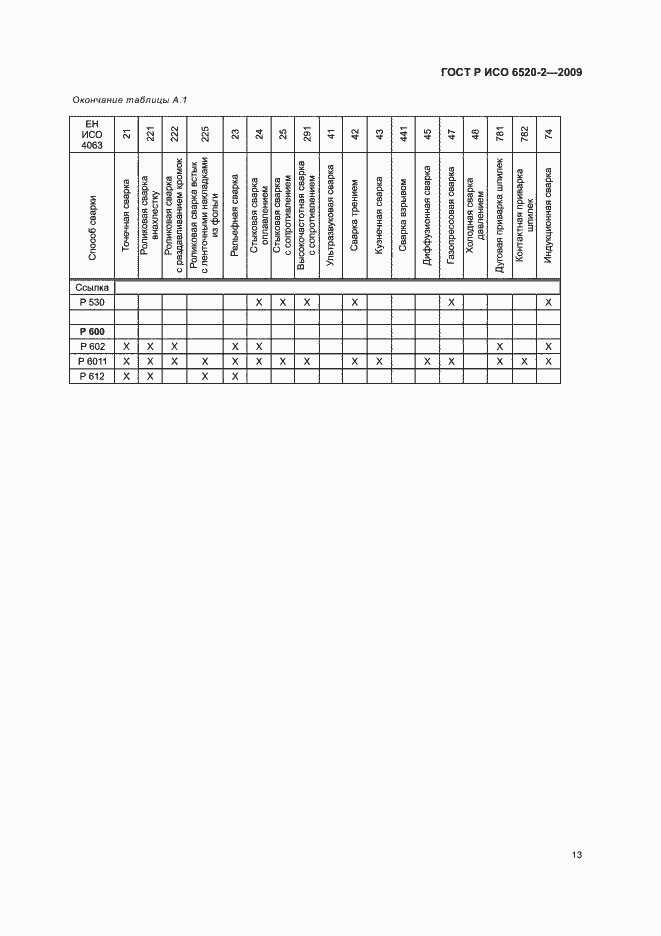 Страница 17 ГОСТ Р ИСО 6520-2-2009