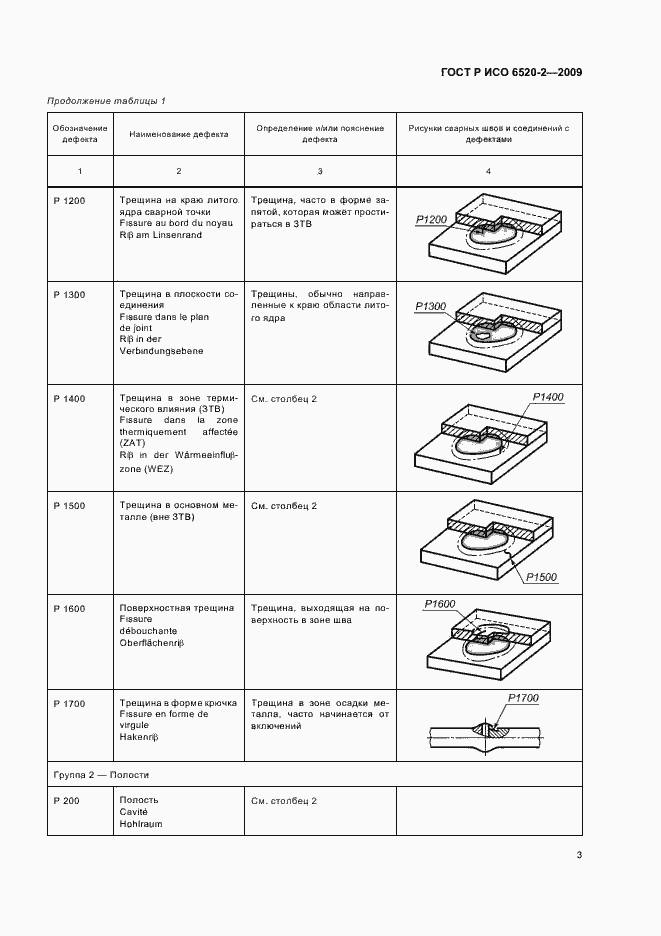 Страница 7 ГОСТ Р ИСО 6520-2-2009
