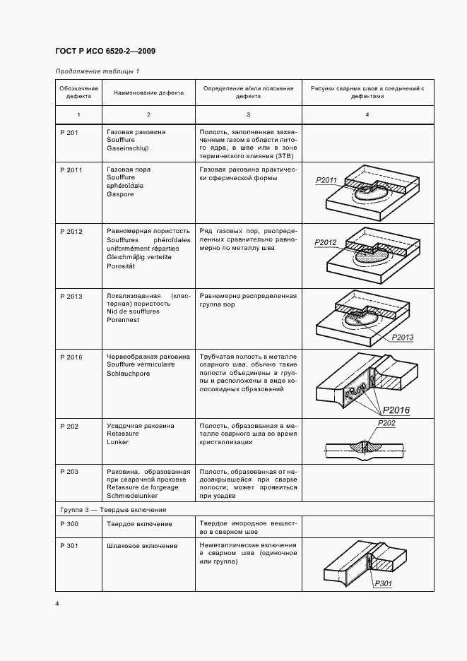 Страница 8 ГОСТ Р ИСО 6520-2-2009