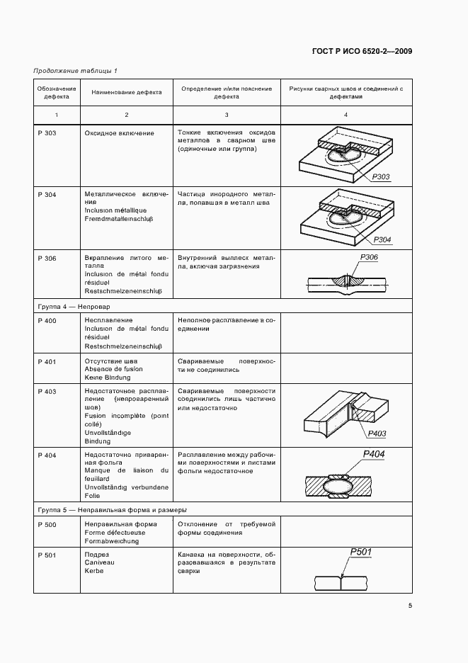 Страница 9 ГОСТ Р ИСО 6520-2-2009