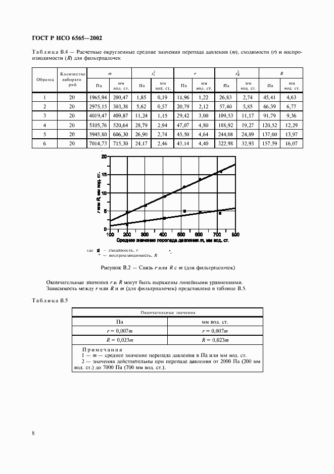 Страница 11 ГОСТ Р ИСО 6565-2002