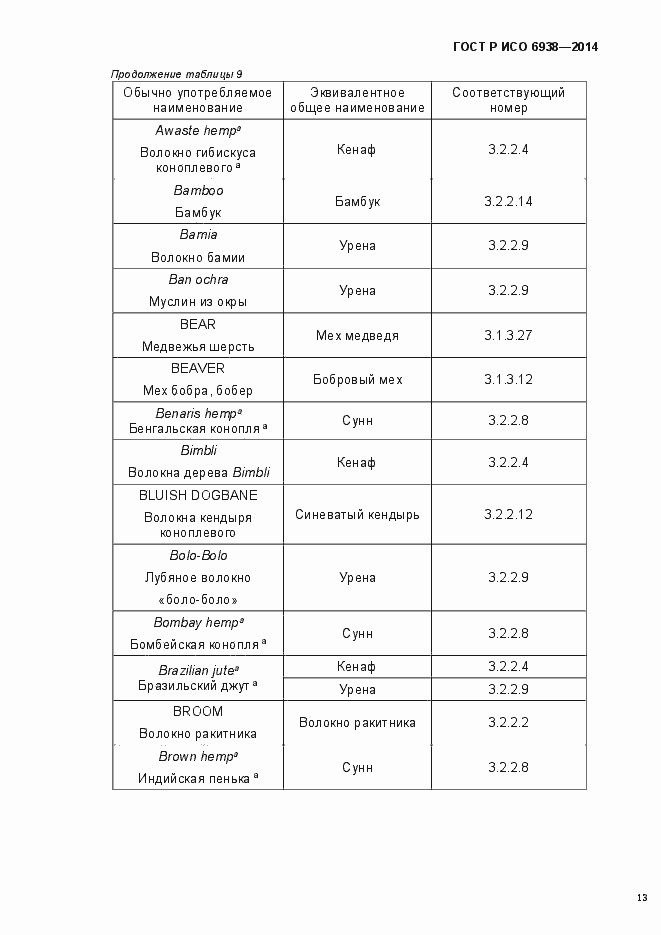 Страница 16 ГОСТ Р ИСО 6938-2014